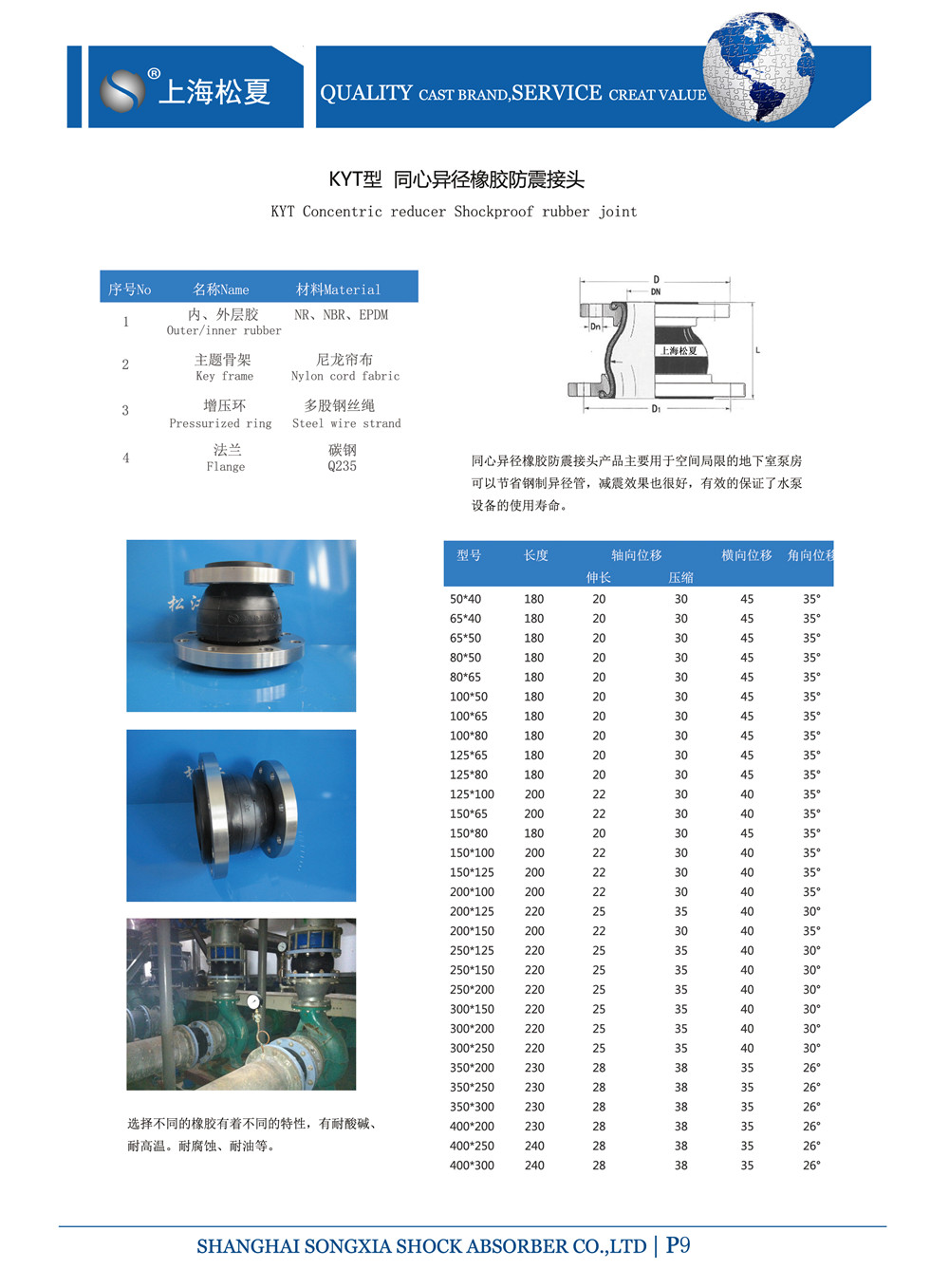 KYT-DN100*80同心變徑橡膠管接頭PVC塑料法蘭