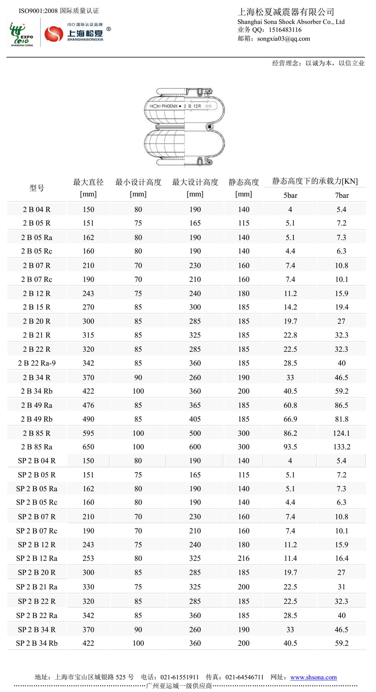 類Goodyear固特異橡膠氣囊型號參數(shù)表2