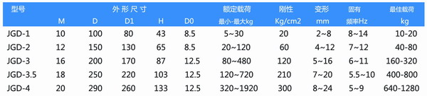 JGD-3型循環(huán)泵用剪切橡膠減震器